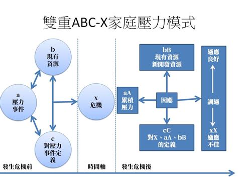 社區有什麼|社工日常socialworkerdaily